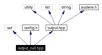 Include dependency graph