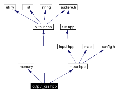 Include dependency graph