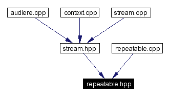 Included by dependency graph