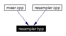 Included by dependency graph