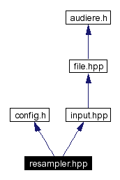 Include dependency graph