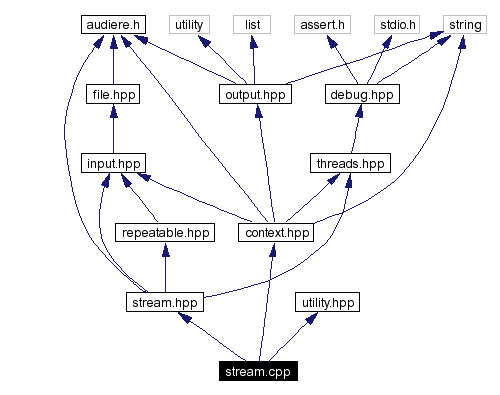 Include dependency graph