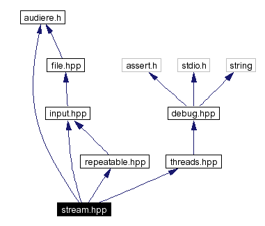 Include dependency graph