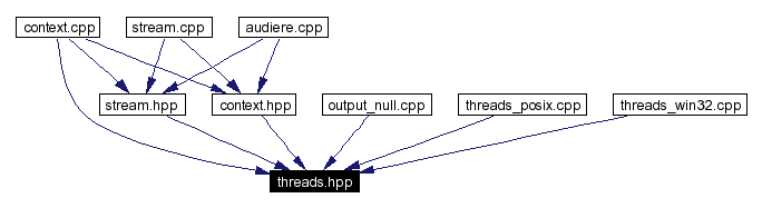 Included by dependency graph