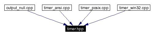 Included by dependency graph